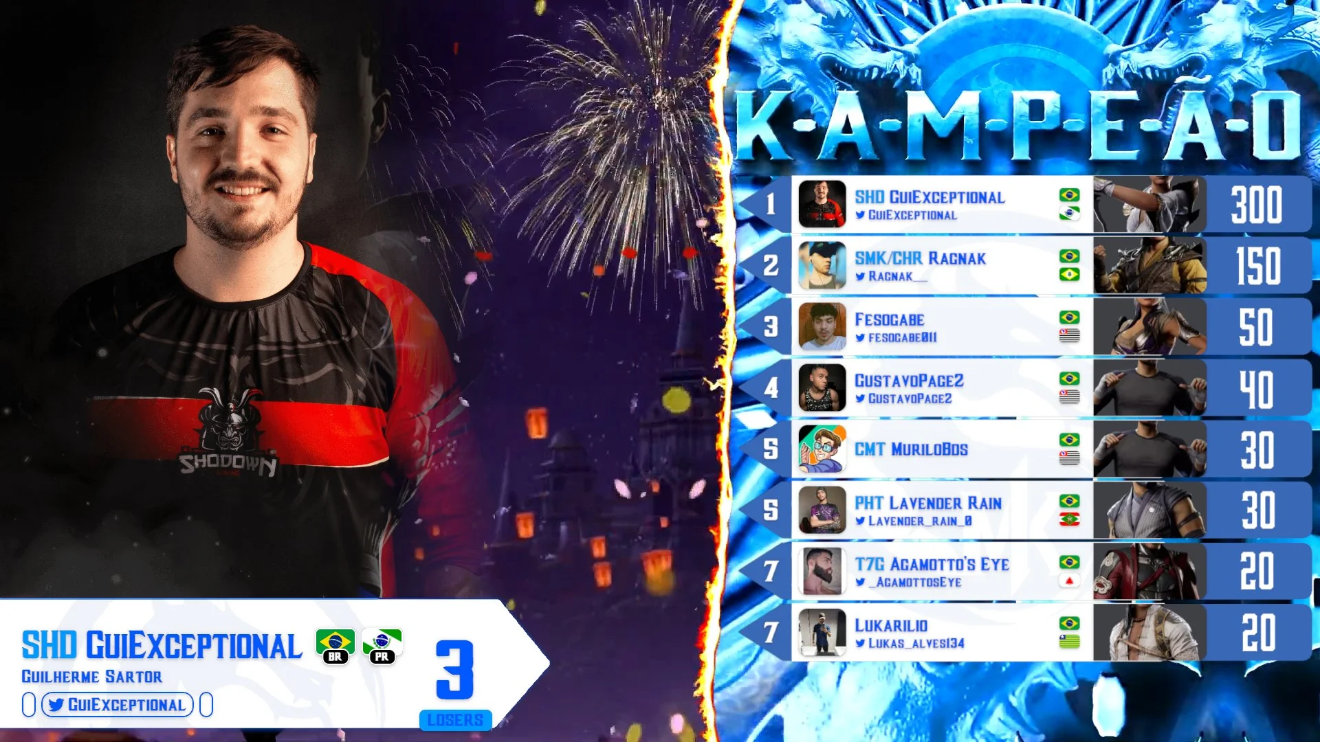 Kombat Ranking Kombat Ranking Rodada 3