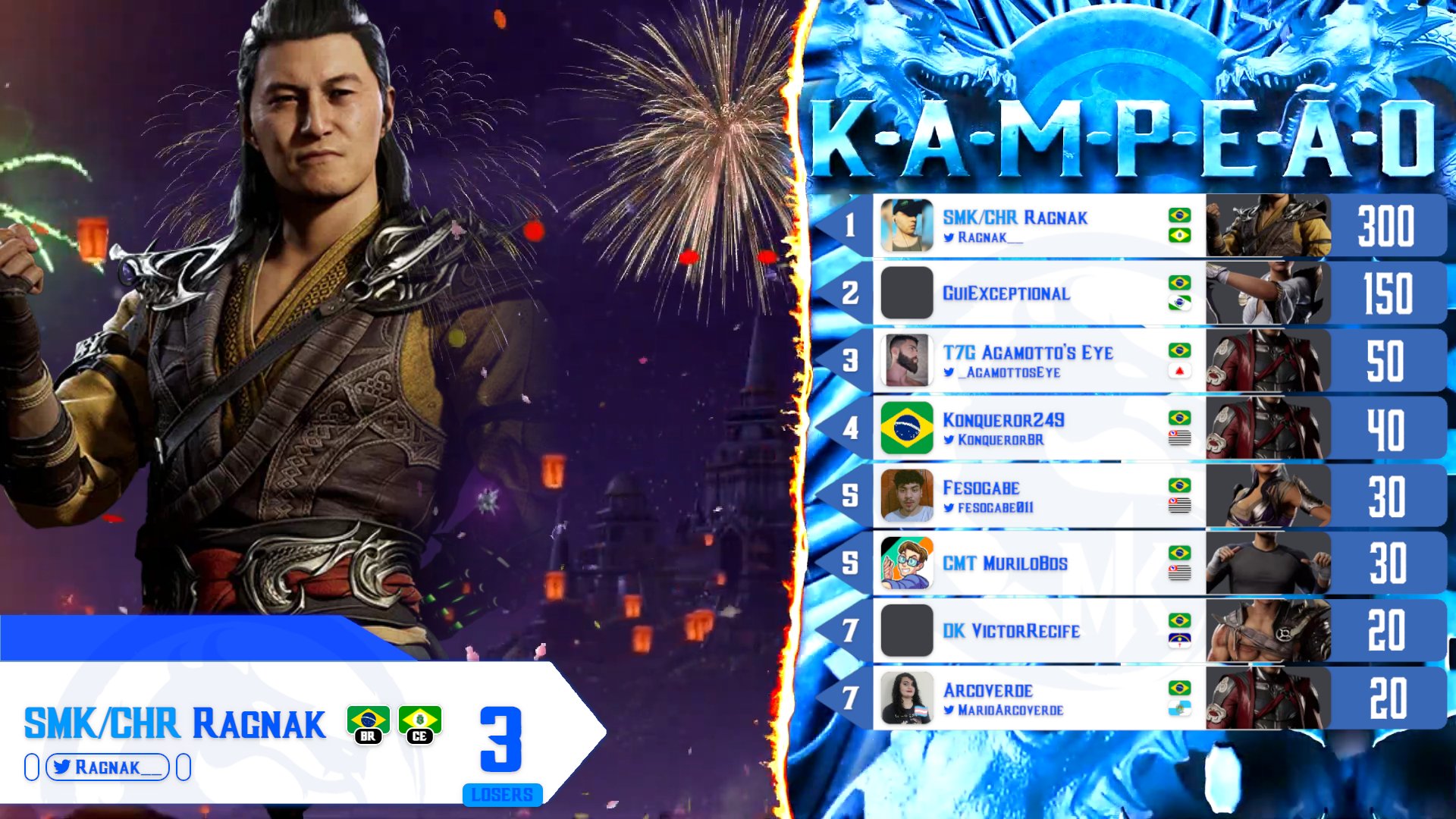 Kombat Ranking Kombat Ranking Rodada 4