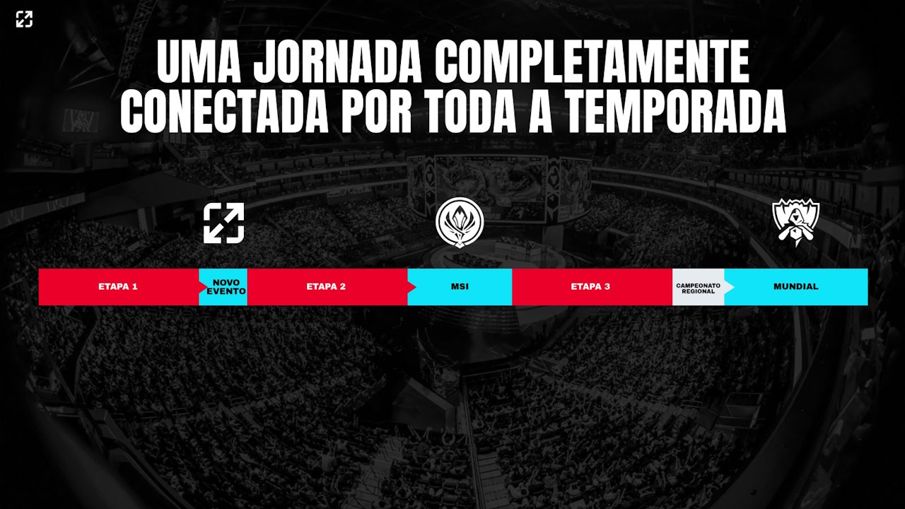 LoL LoL Esports- novas etapas