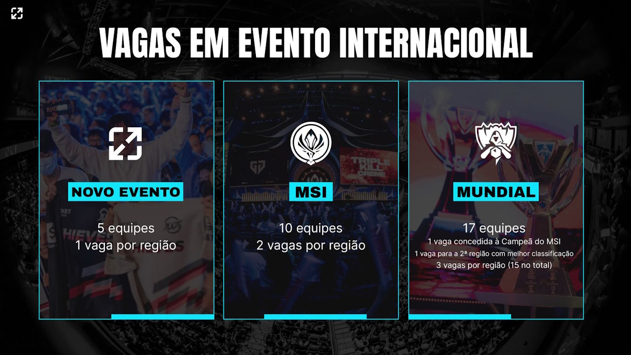 LoL LoL Esports- vagas em eventos internacionais