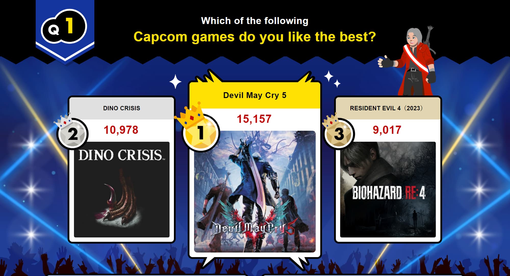 Dino Crisis Dino Crisis Capcom pesquisa