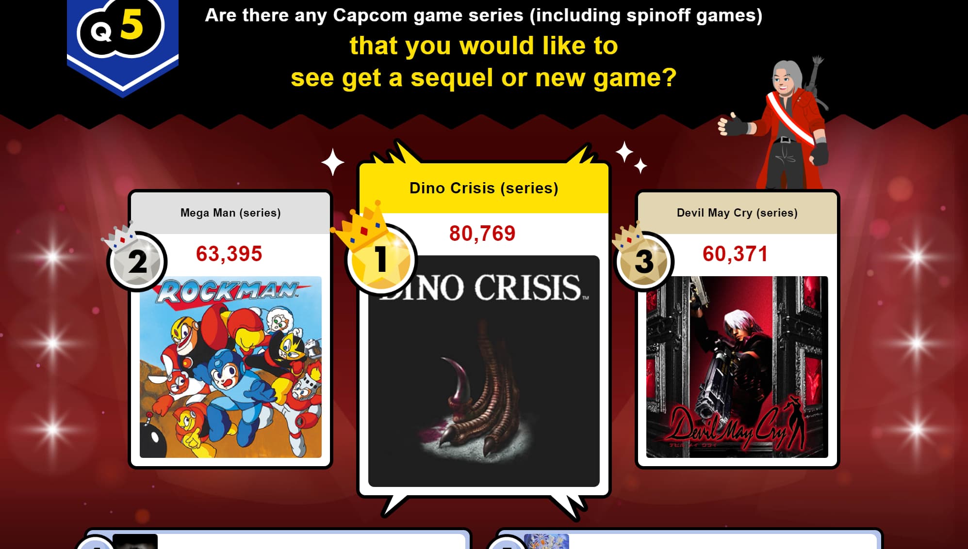 Dino Crisis Dino Crisis Capcom pesquisa