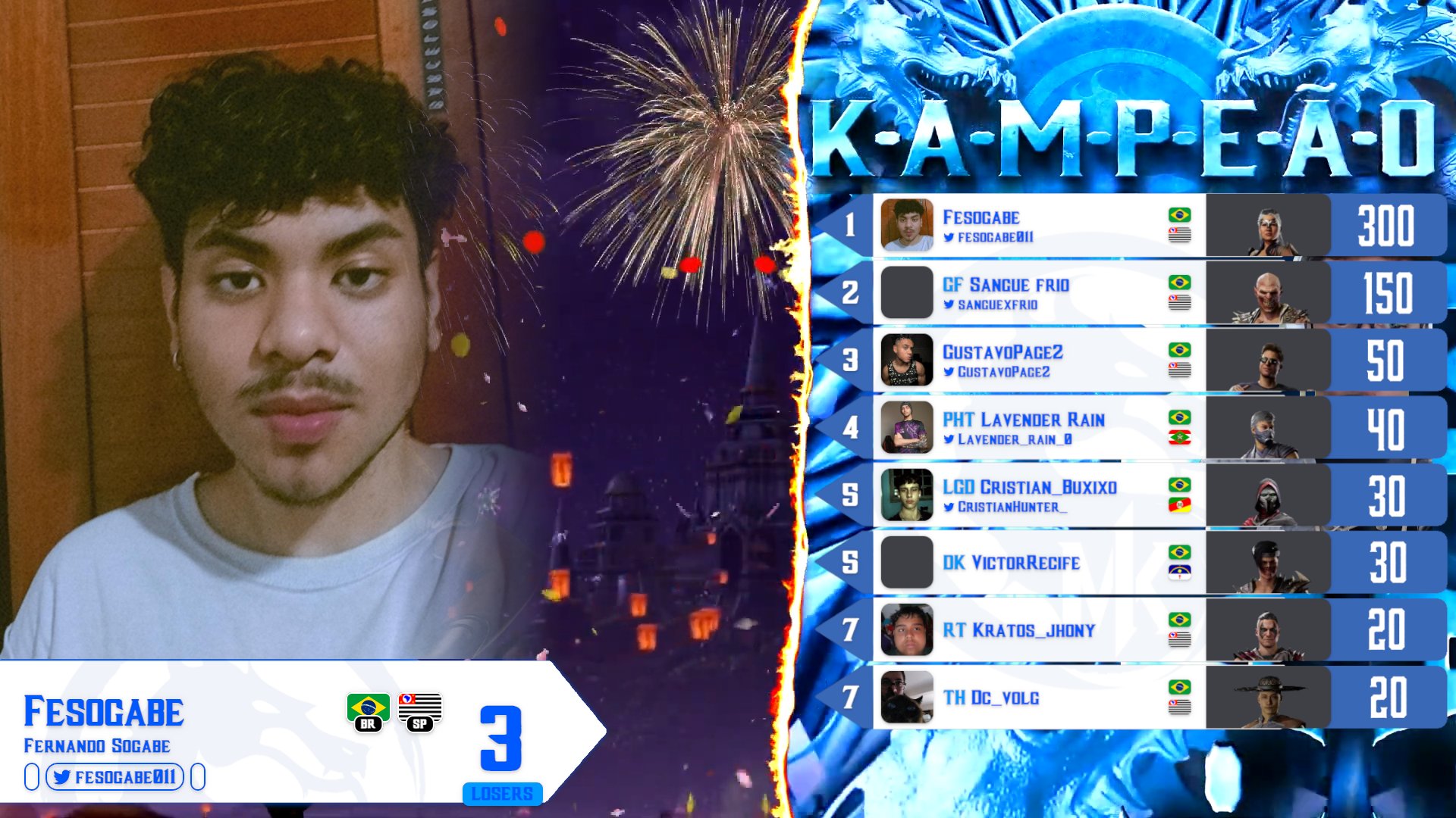 kombat ranking Kombat Ranking Rodada 6