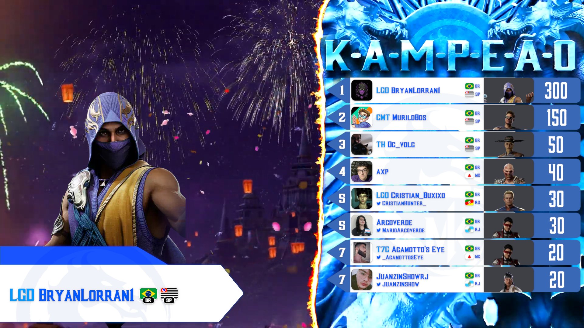 kombat ranking Kombat Ranking Rodada 7