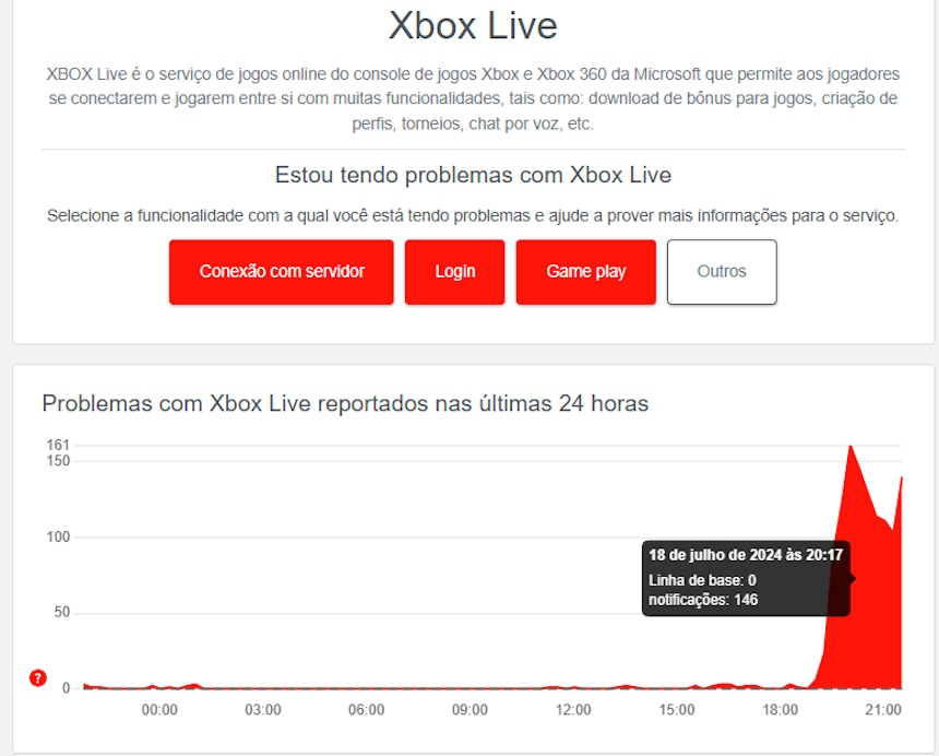 Xbox Live Xbox Live com problemas