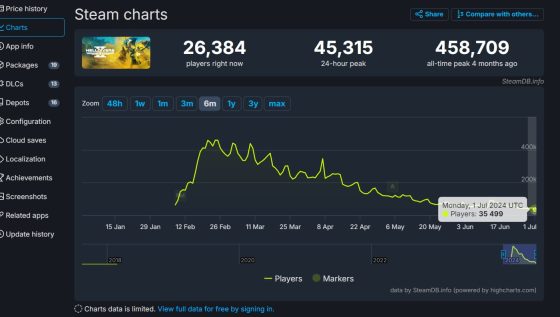 Helldivers 2 Helldivers 2