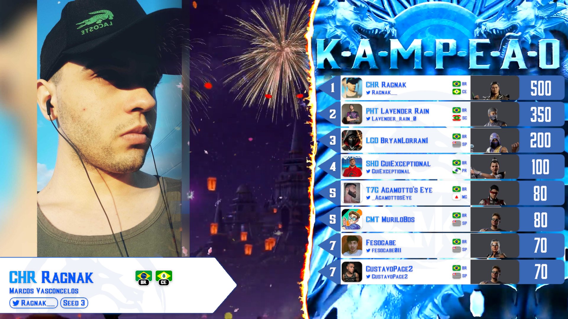 kombat ranking Kombat Ranking Rodada 8