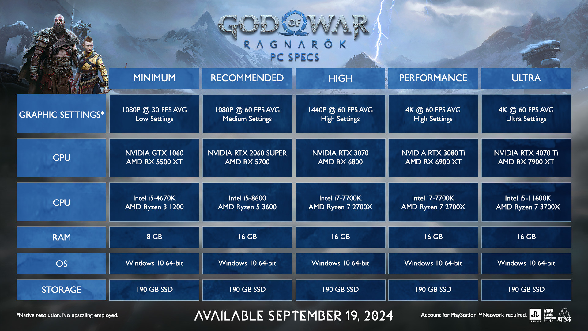 God of War Ragnarok God of War Ragnarok PC