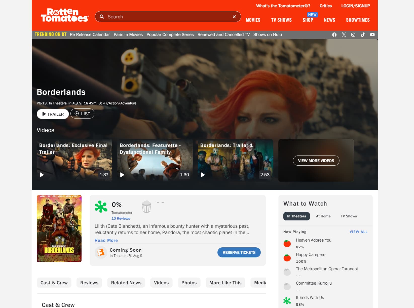 Borderlands Borderlands Rotten Tomatoes