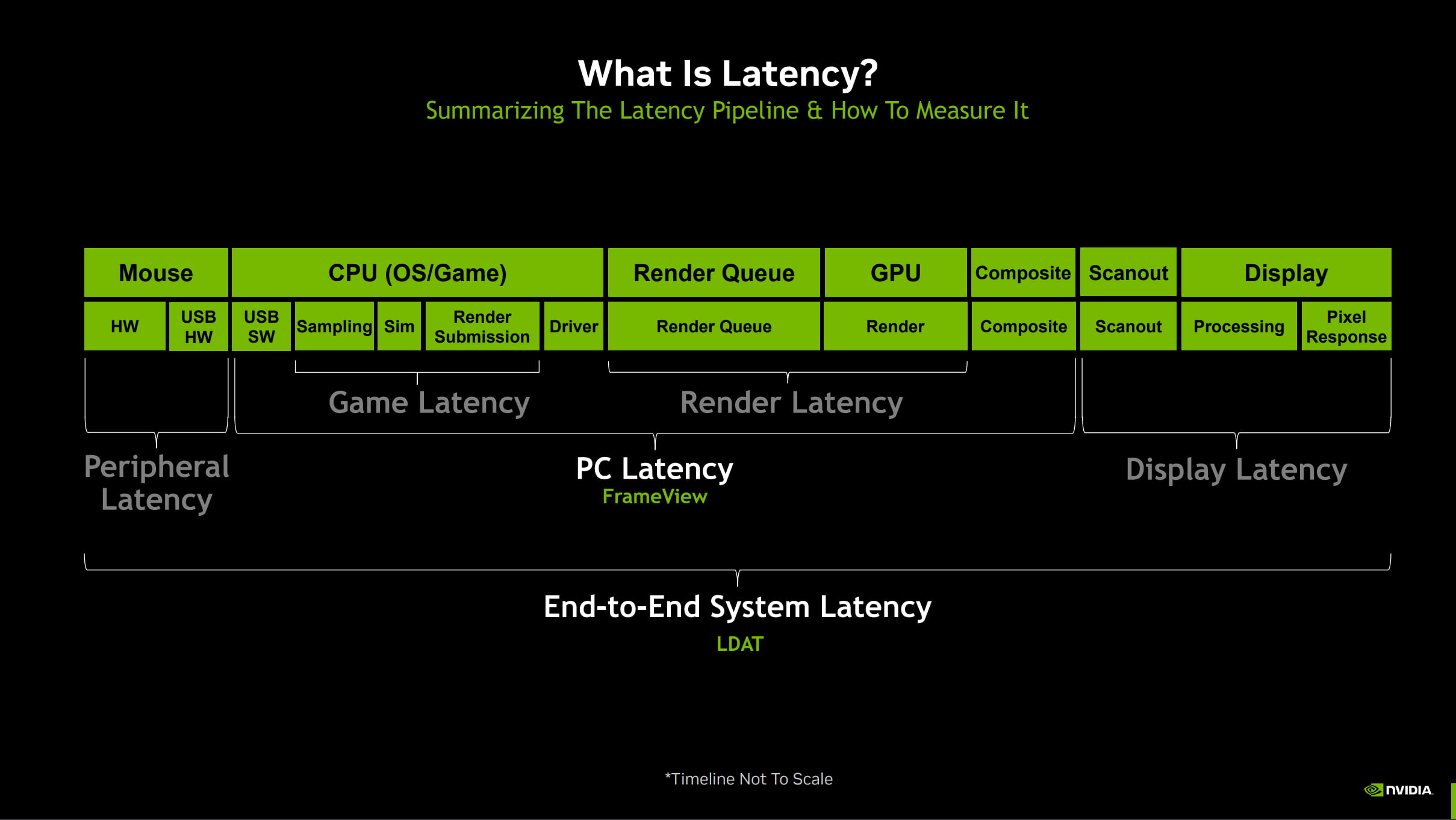 NVIDIA Reflex NVIDIA Reflex