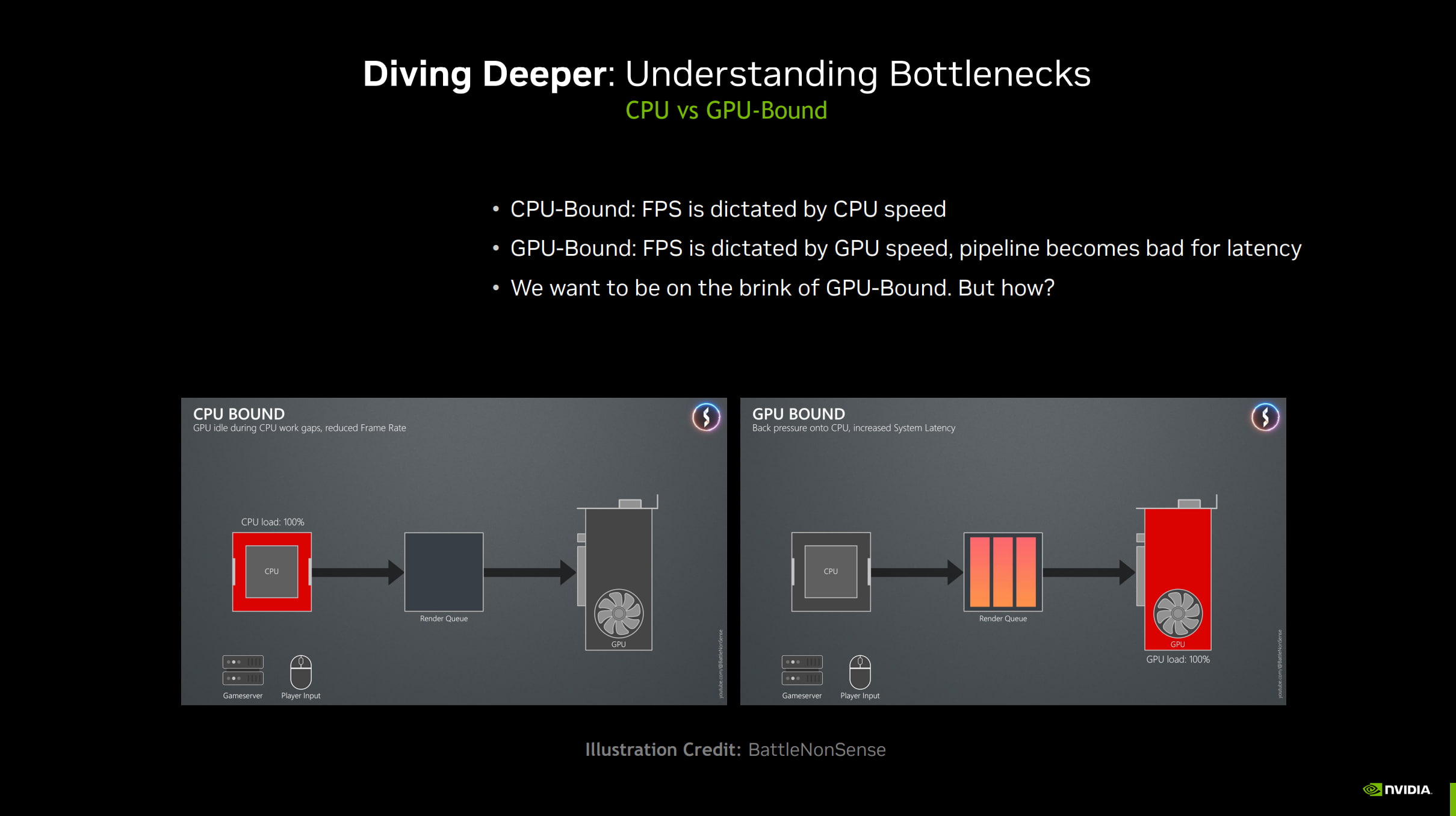 NVIDIA Reflex NVIDIA Reflex