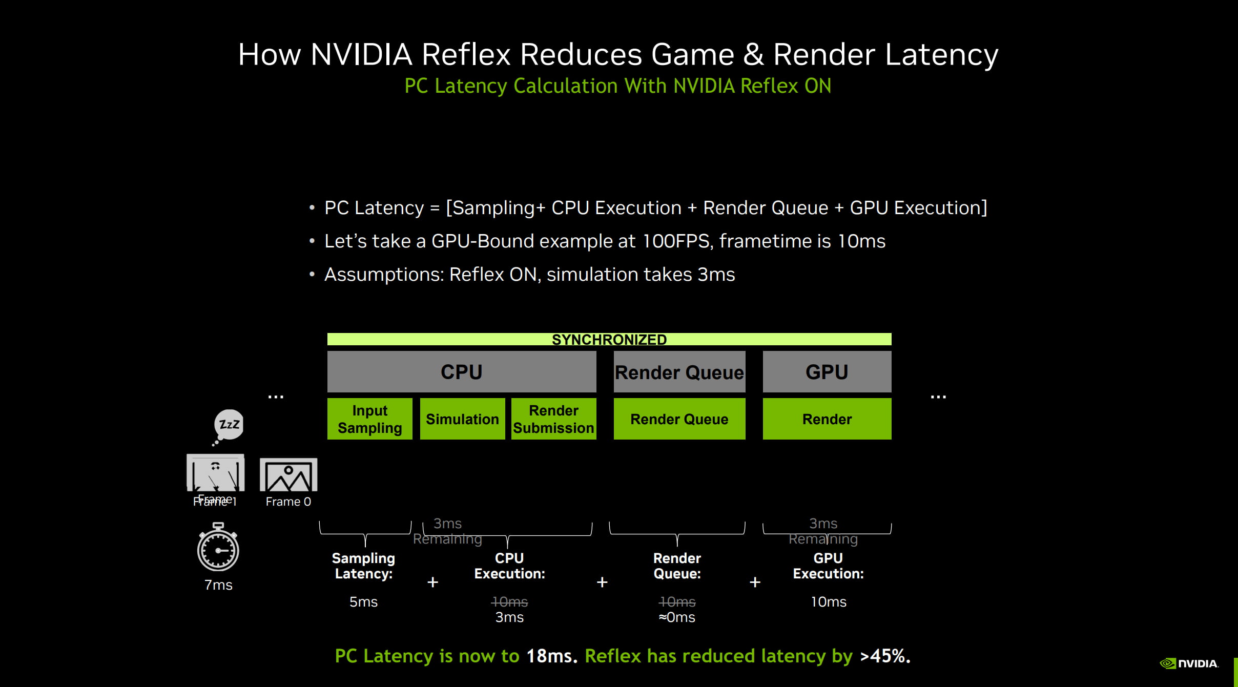 NVIDIA Reflex NVIDIA Reflex