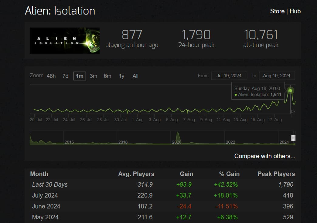 Alien Isolation Alien Isolation