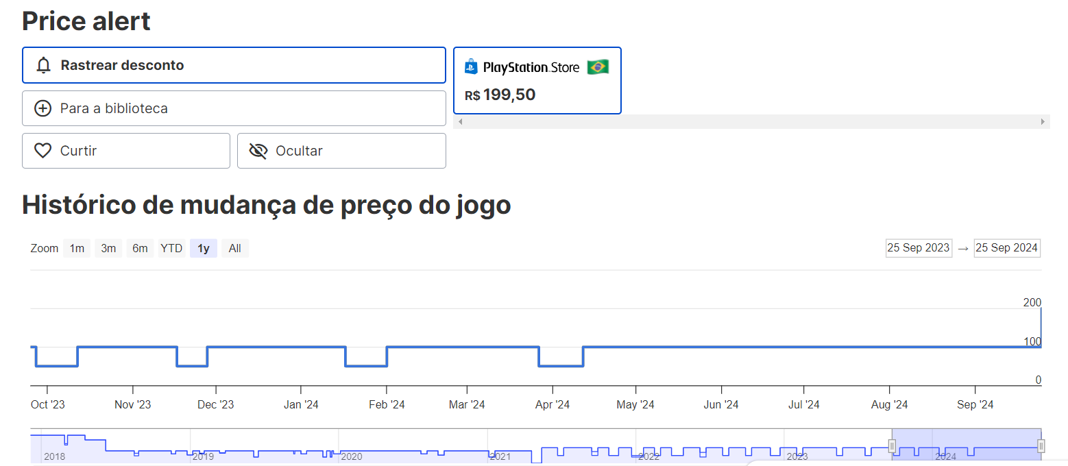 Horizon Zero Dawn Horizon Zero Dawn aumento de preço