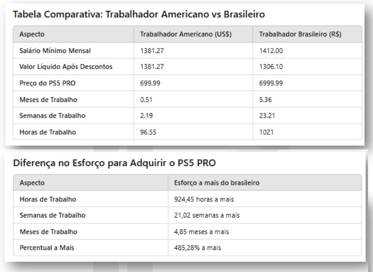 ps5 pro PS5 Pro tempo de trabalho brasileiro