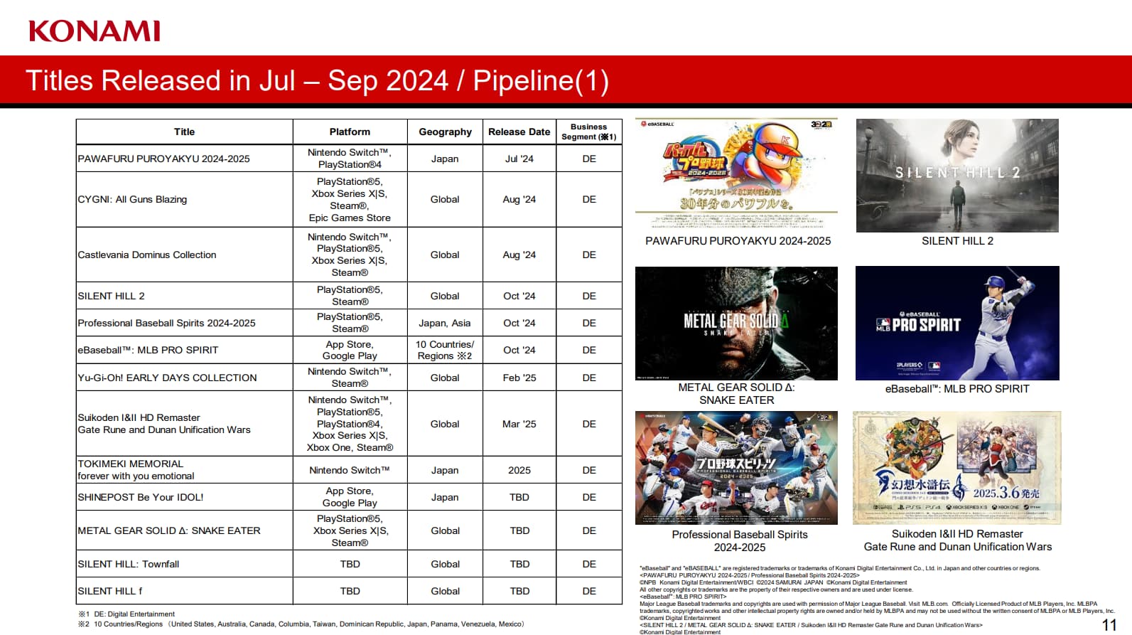 Metal Gear Solid Delta Konami relatório fiscal