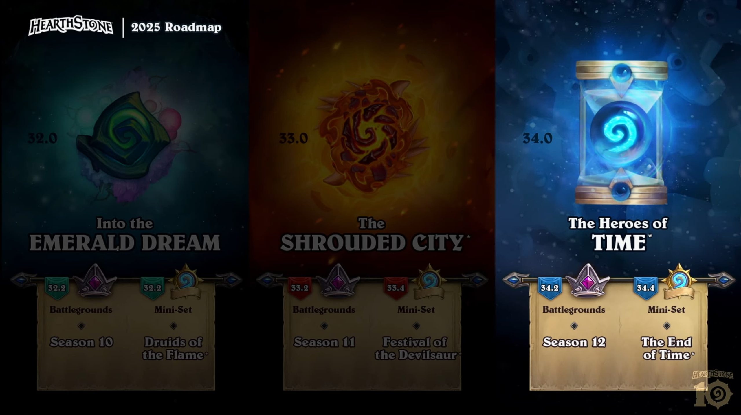 WarCraft Direct Hearthstone