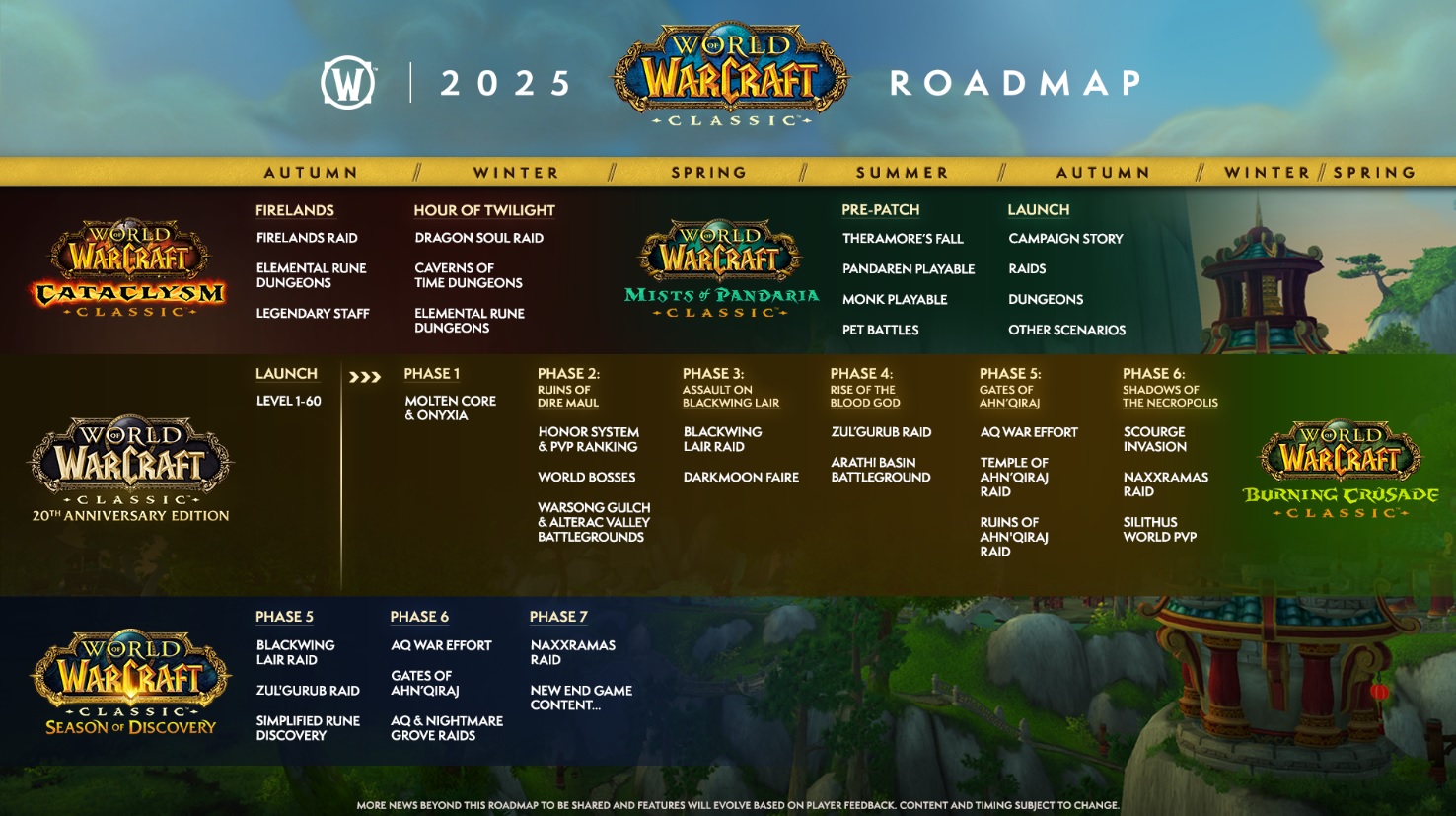 wow classic WOW Classic 20 anos roadmap