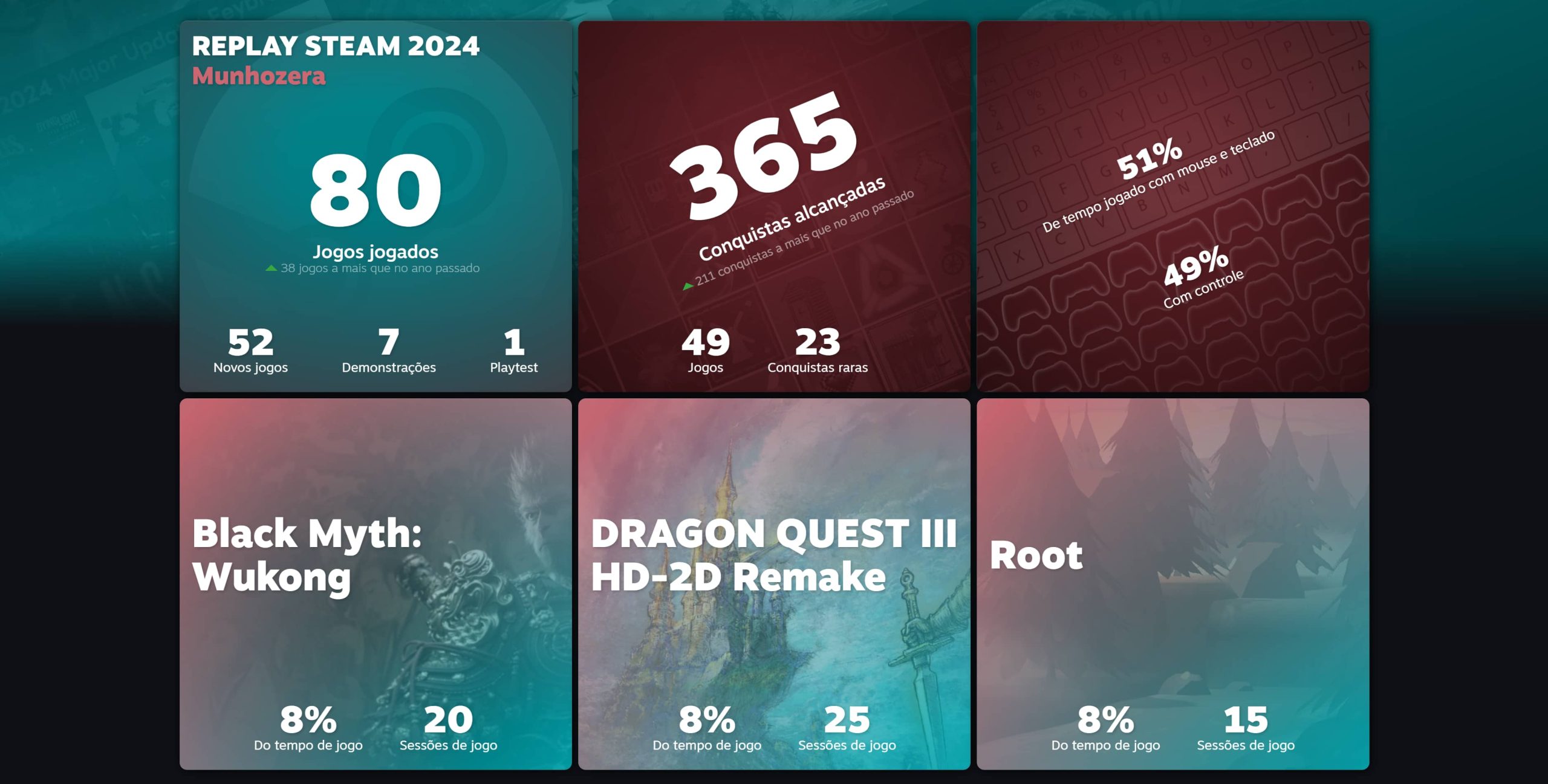 Steam Retrospectiva Steam