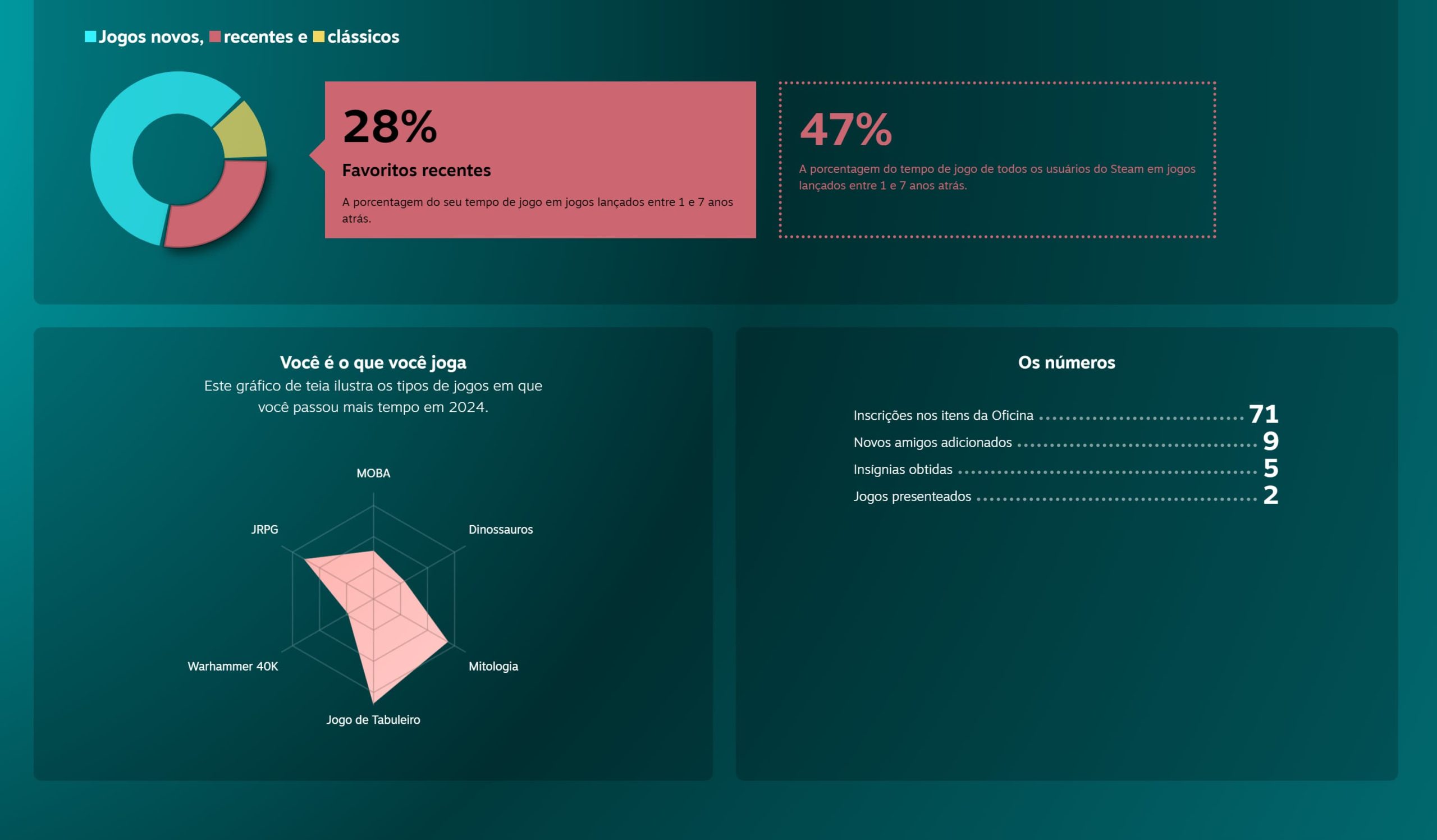 Steam Retrospectiva Steam