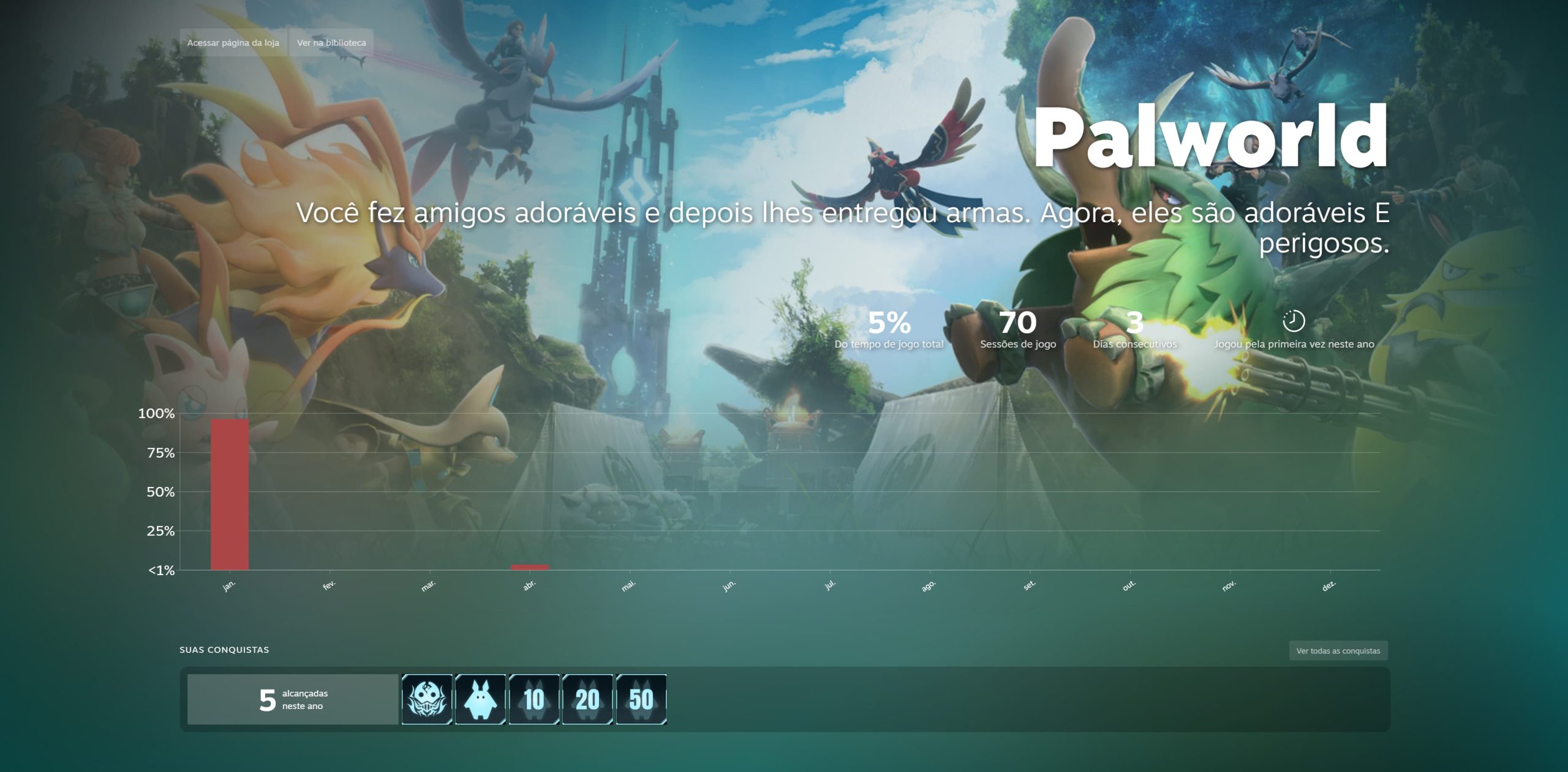 Steam Retrospectiva Steam