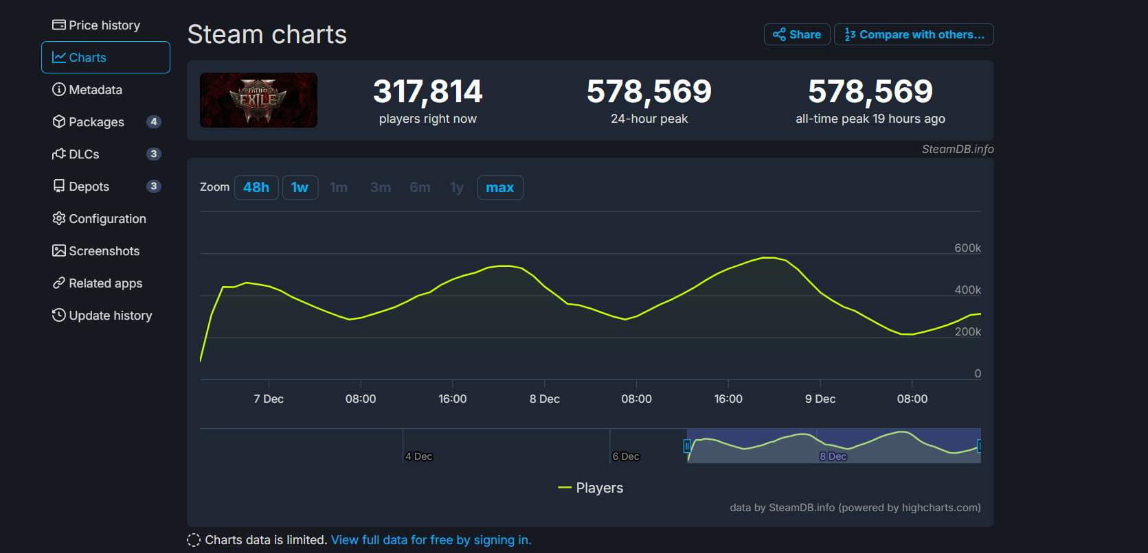 Path of Exile 2 Path of Exile 2