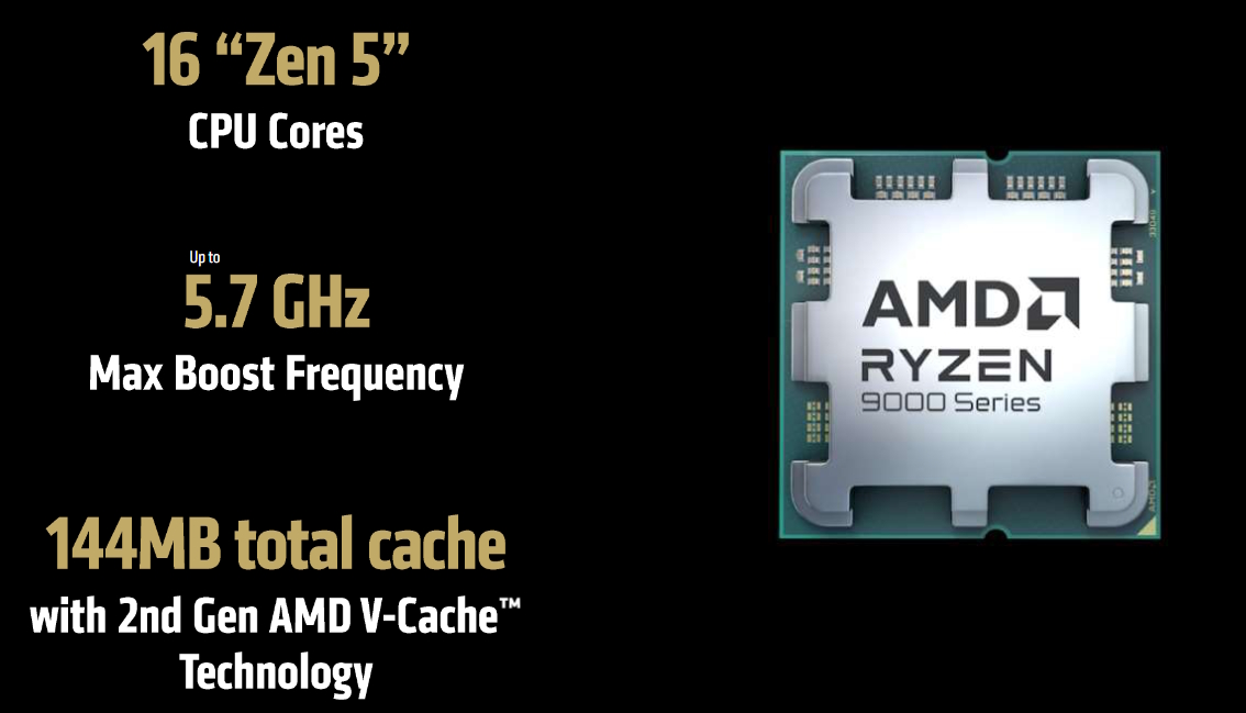 Ryzen 9 9950X3D AMD Ryzen 9 9950X3D