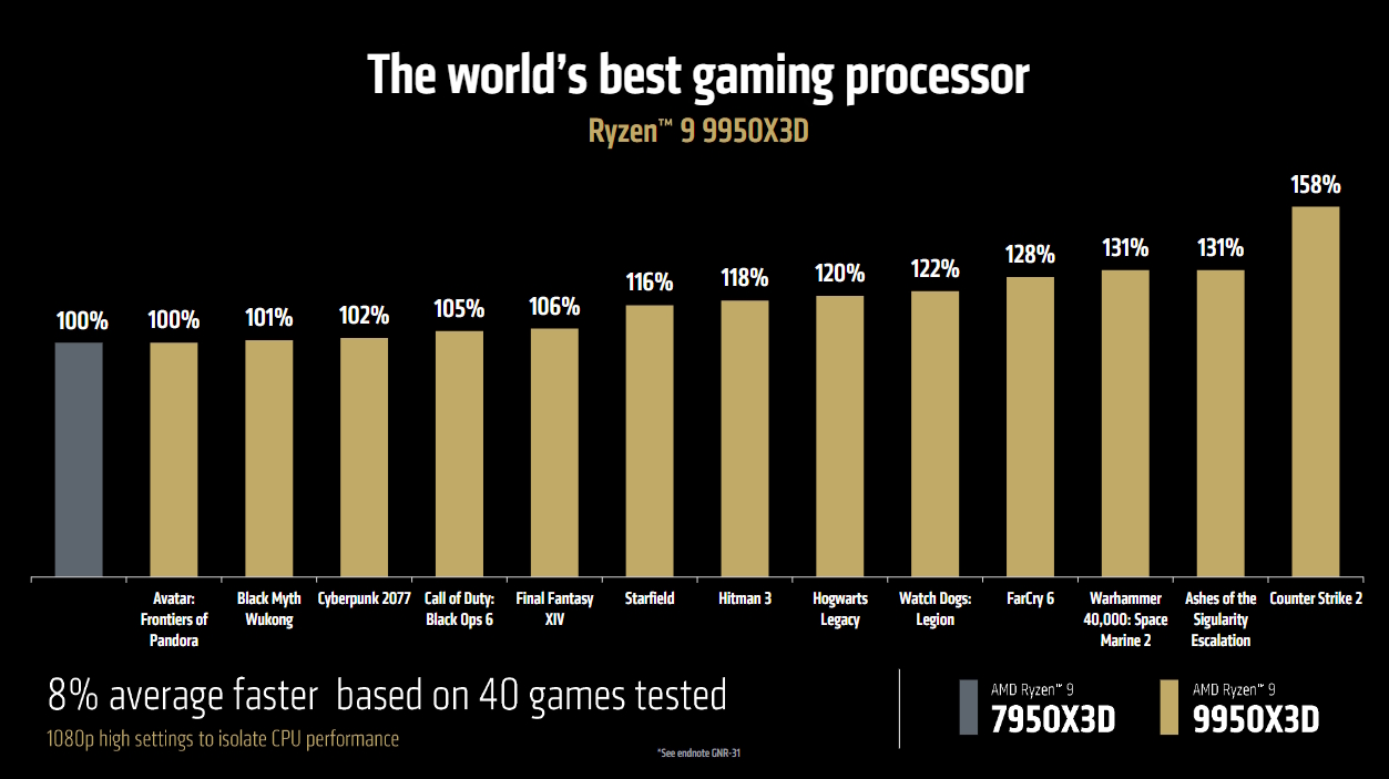 Ryzen 9 9950X3D AMD Ryzen 9 9950X3D vs AMD Ryzen 9 7950X3D