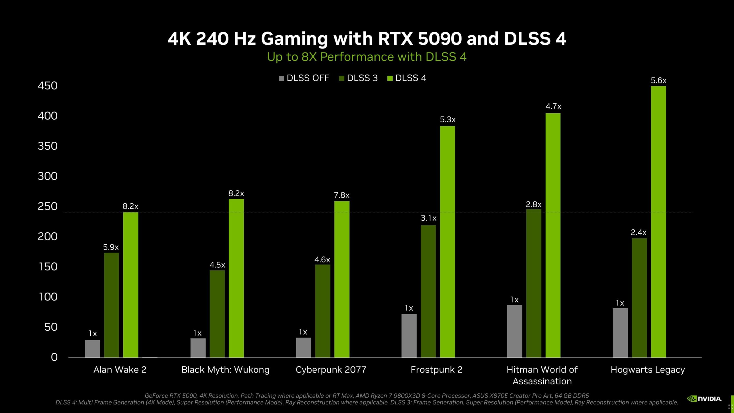 DLSS 4 DLSS 4