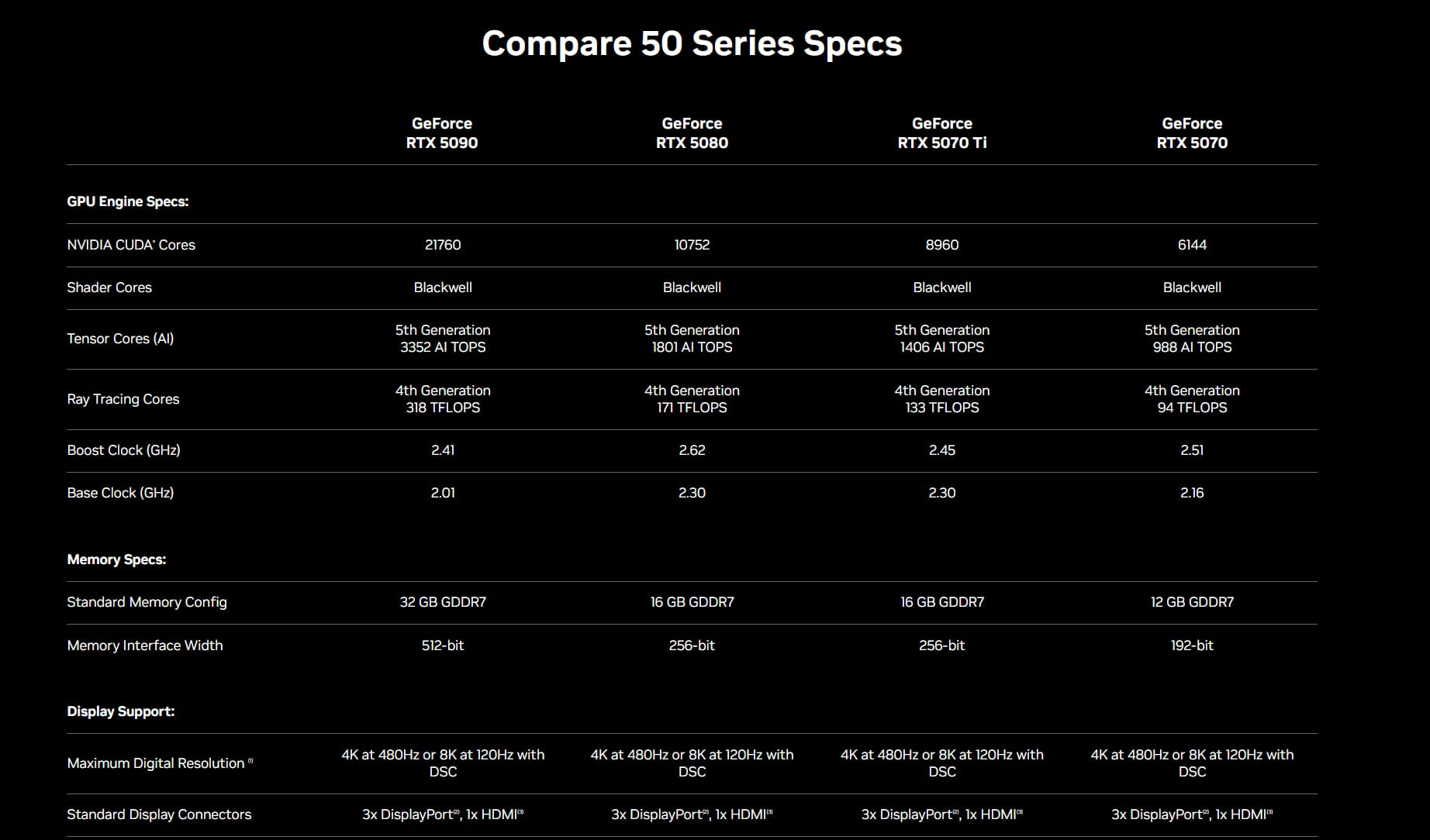 RTX 5090 GeForce RTX 5090