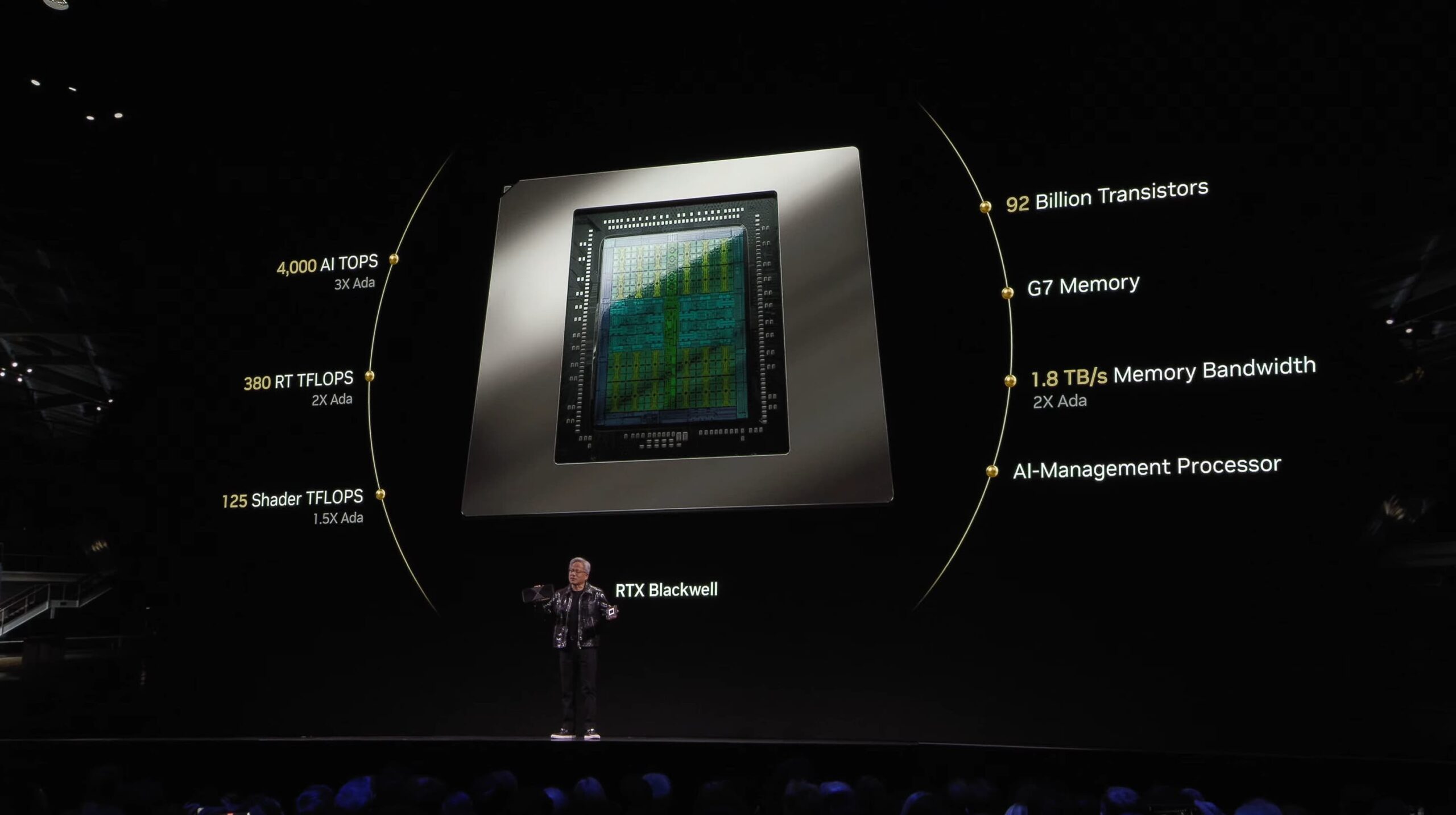 RTX 30 NVIDIA RTX 50