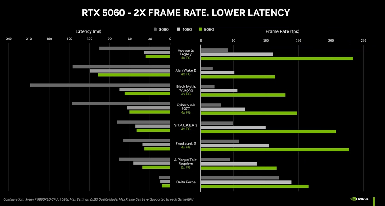 RTX 5060 RTX 5060 - framerate e latência