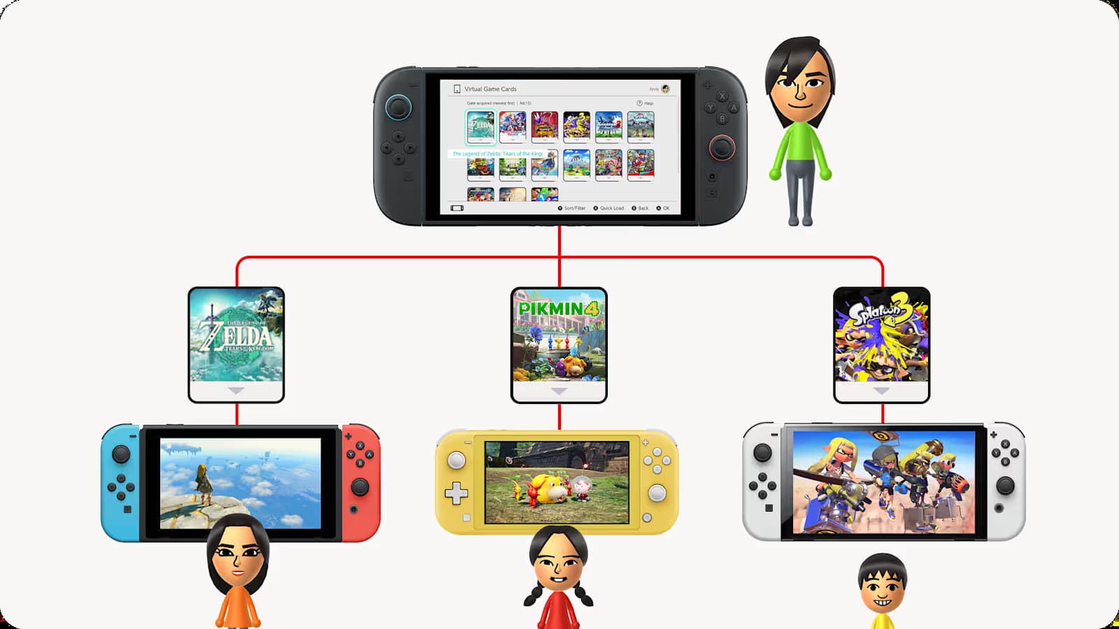 Switch Switch Virtual Game Cards
