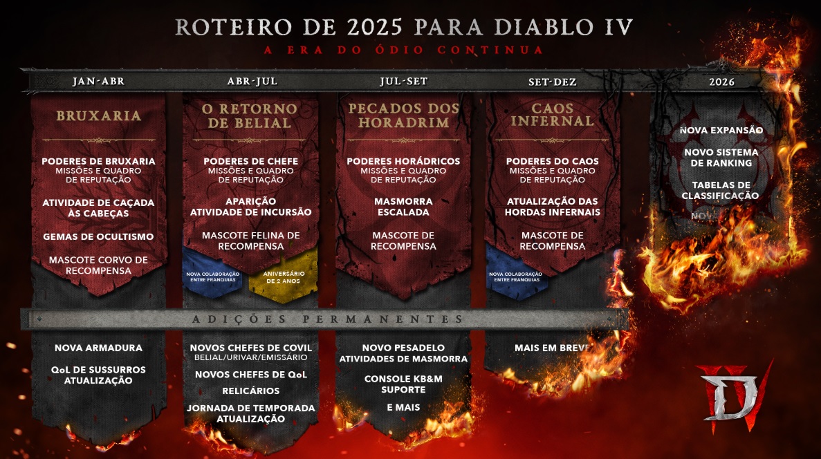 diablo 4 Diablo 4 Roadmap de 2025